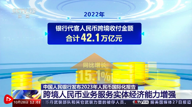 人民幣國際化穩(wěn)中有進(jìn) 呈現(xiàn)一系列新進(jìn)展、新變化