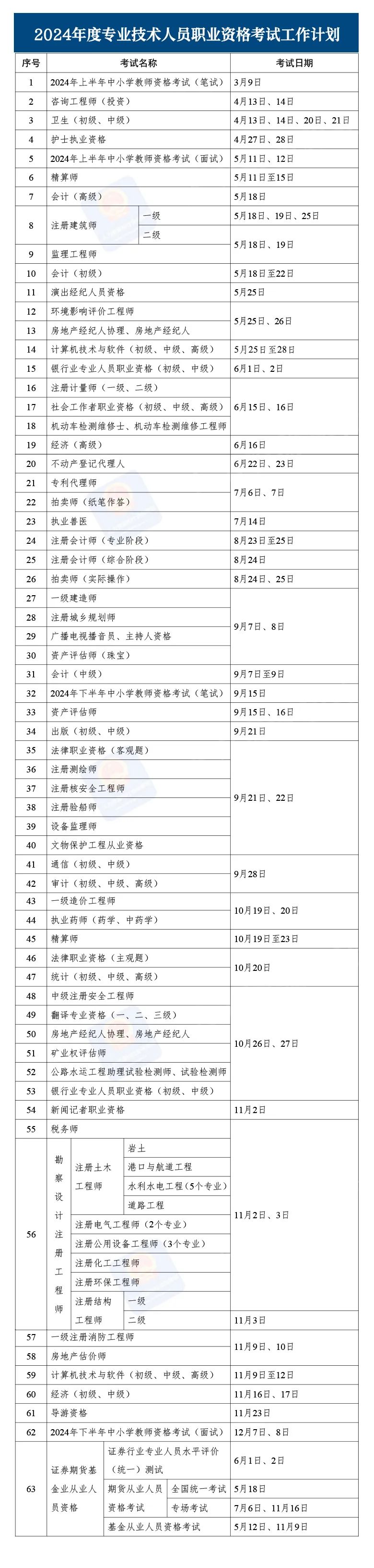2024年考證時(shí)間表來了，你準(zhǔn)備考哪個(gè)？