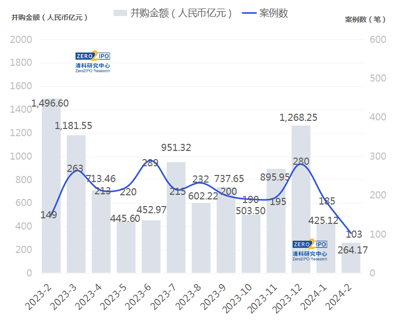 張勇加盟并購基金，并購市場的風(fēng)何時吹起來？