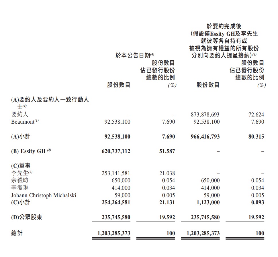 紙業(yè)巨頭維達(dá)國(guó)際私有化落定，新加坡金鷹集團(tuán)261億港元收購(gòu)