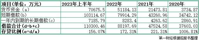 利來智造IPO：一邊常年分紅，一邊募資補流，“存貸雙高”背后如何解釋？