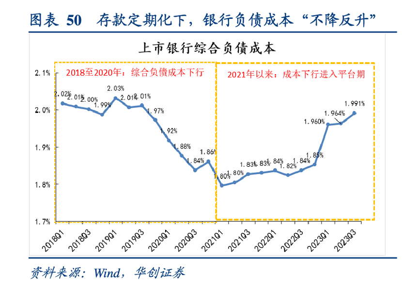 存款利率倒掛、智能通知存款關(guān)停，中小銀行壓降負(fù)債端成本