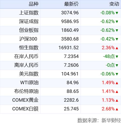 新華財經(jīng)晚報：國家發(fā)展改革委召開以舊換新專題座談會