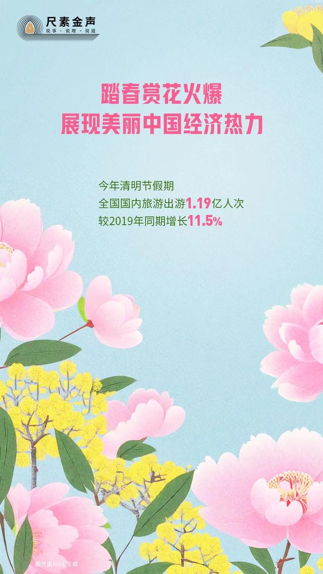 踏春賞花火爆，展現(xiàn)美麗中國經(jīng)濟熱力
