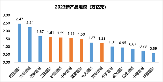 銀行理財公司，做大到做強的距離