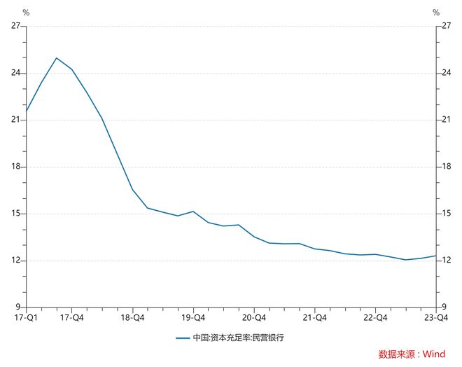 進擊的民營銀行：從零到2萬億，十年尋路兩極分化
