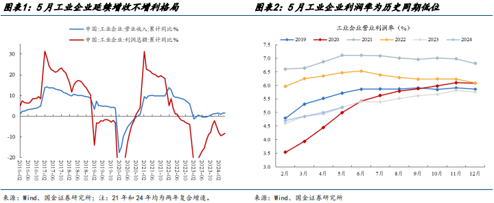 國金策略：若國內(nèi)“寬貨幣”推遲至美聯(lián)儲(chǔ)降息落地后會(huì)怎樣