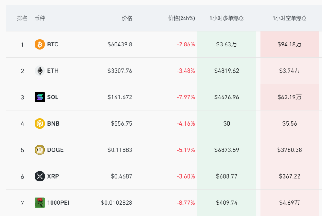 虛擬幣全線崩跌！發(fā)生了什么？分析人士：可能與供給有關(guān)