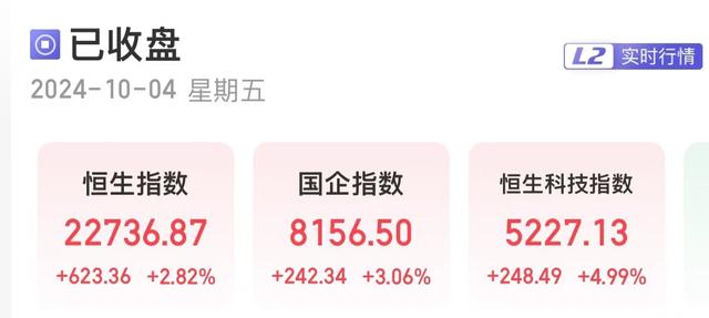 恒生指數(shù)刷新兩年半新高！港股半導體板塊爆發(fā)，有個股漲超285%！
